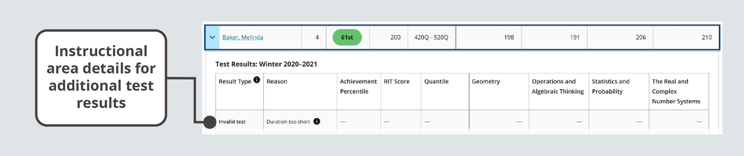 An expanded row displays details for additional test results.